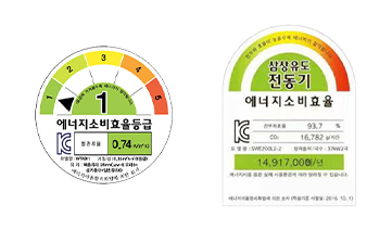 Wonder Motors получила корейский сертификат энергоэффективности IE3